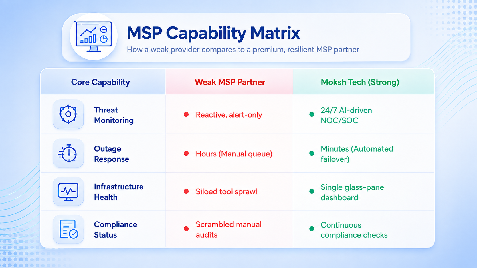 Damaging Operational Downtime & Tool Overload